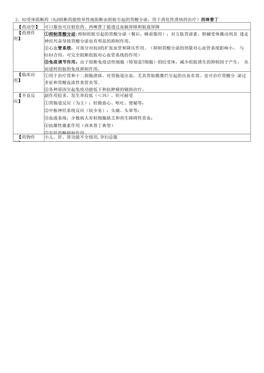 组胺受体阻断药 讲解2023年.docx_第2页