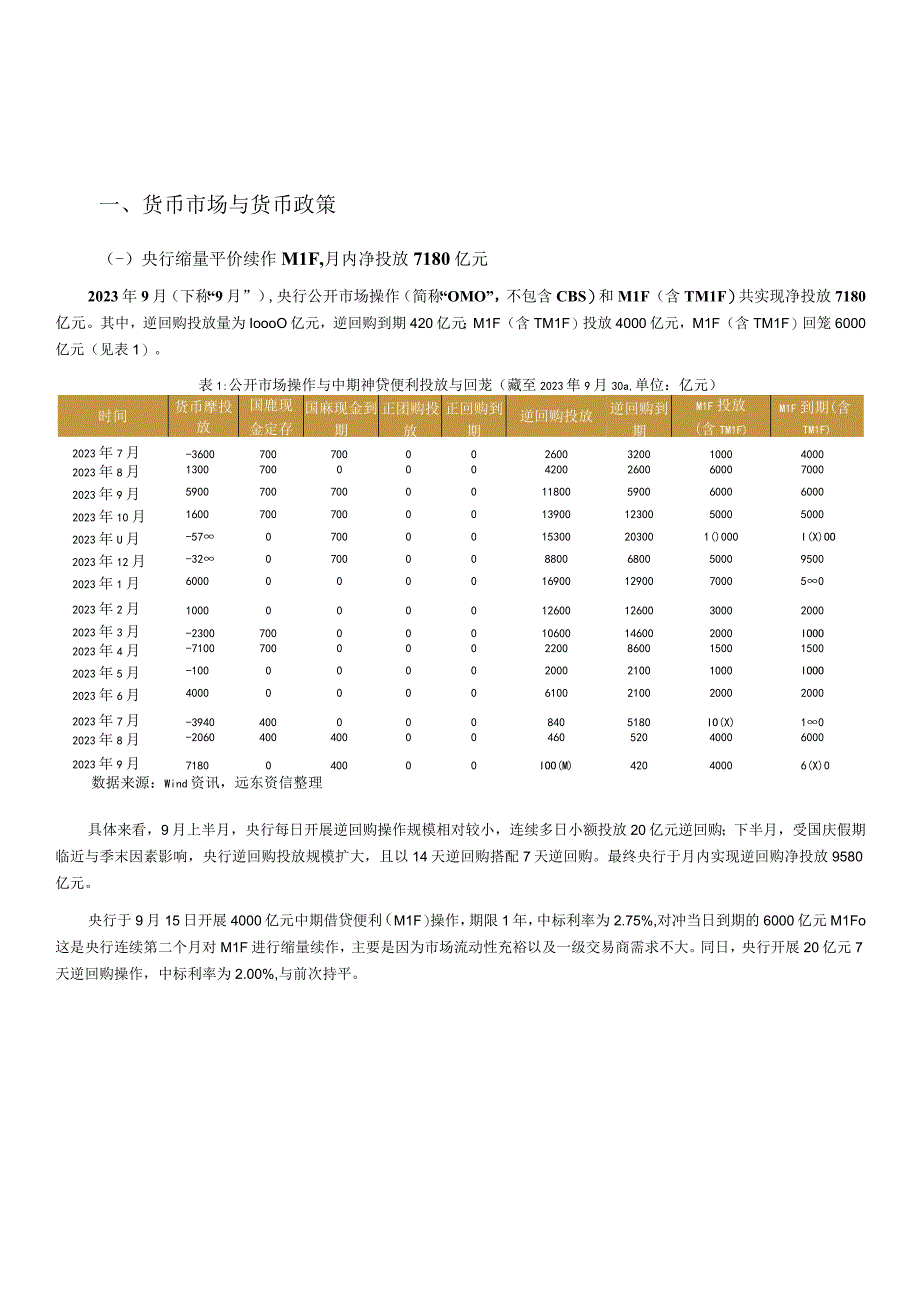 经济企稳十年期国债收益率回升——2023年9月利率债市场运行报告.docx_第2页