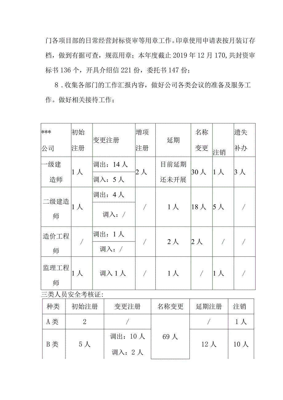 综合办公室年终总结报告.docx_第2页