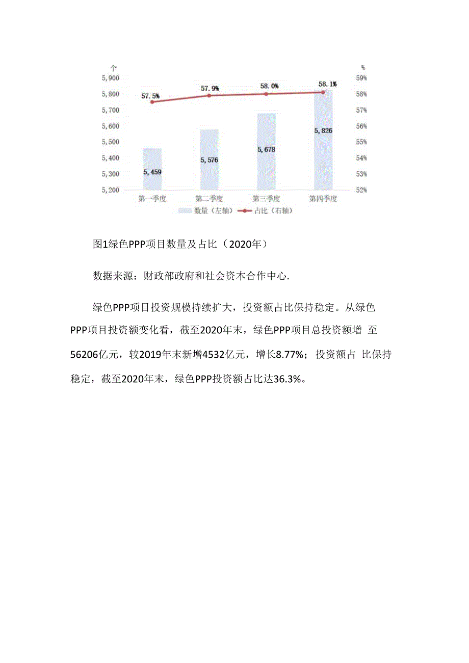 绿色PPP市场进展及相关建议.docx_第2页