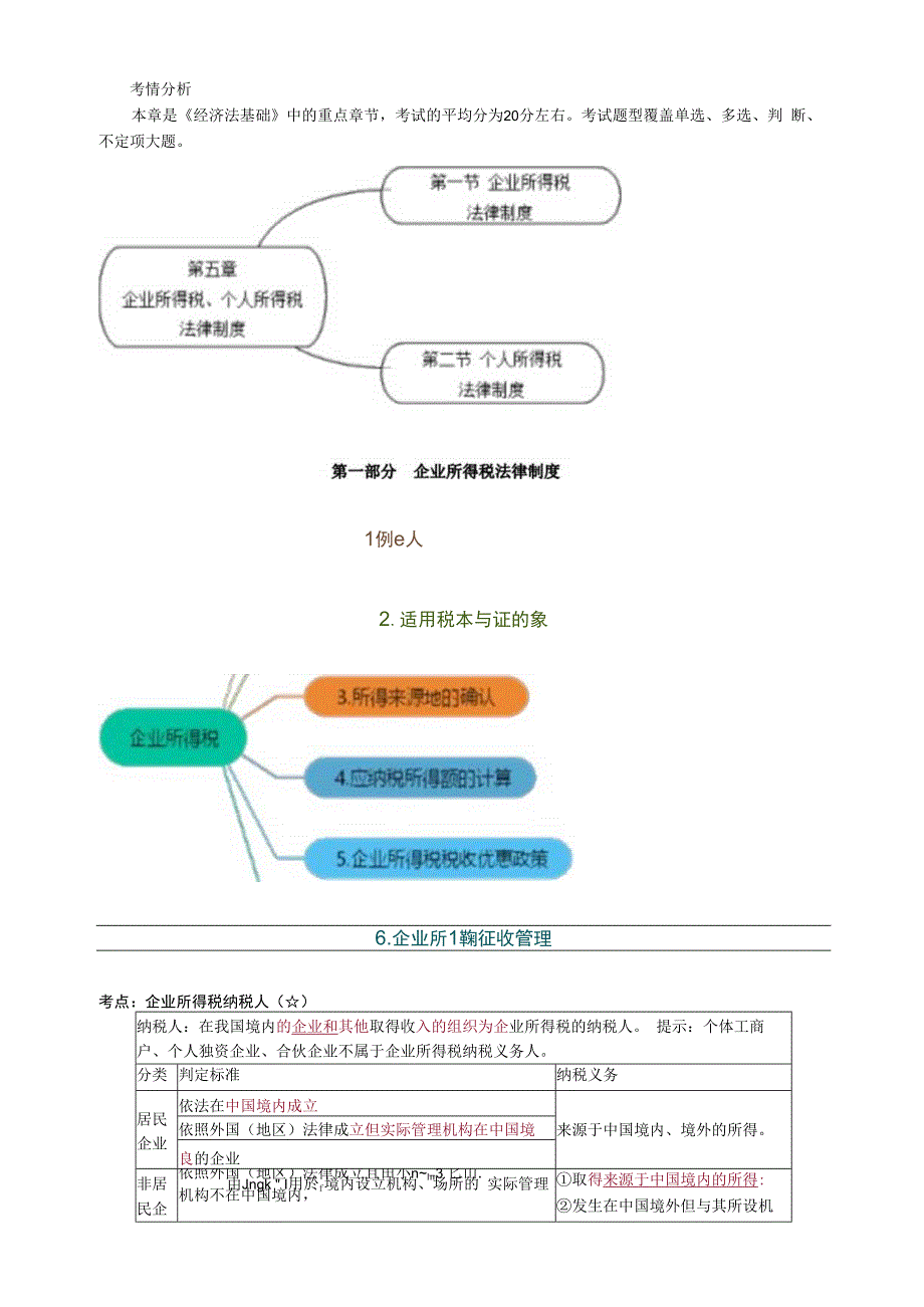 经济法基础第五章0501.docx_第1页