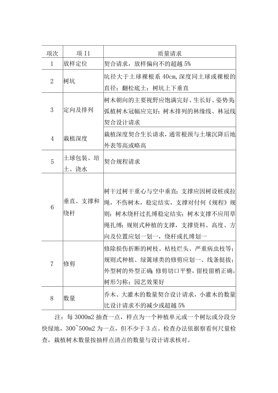 绿化工程质量目的与质量保证措施计划.docx_第2页