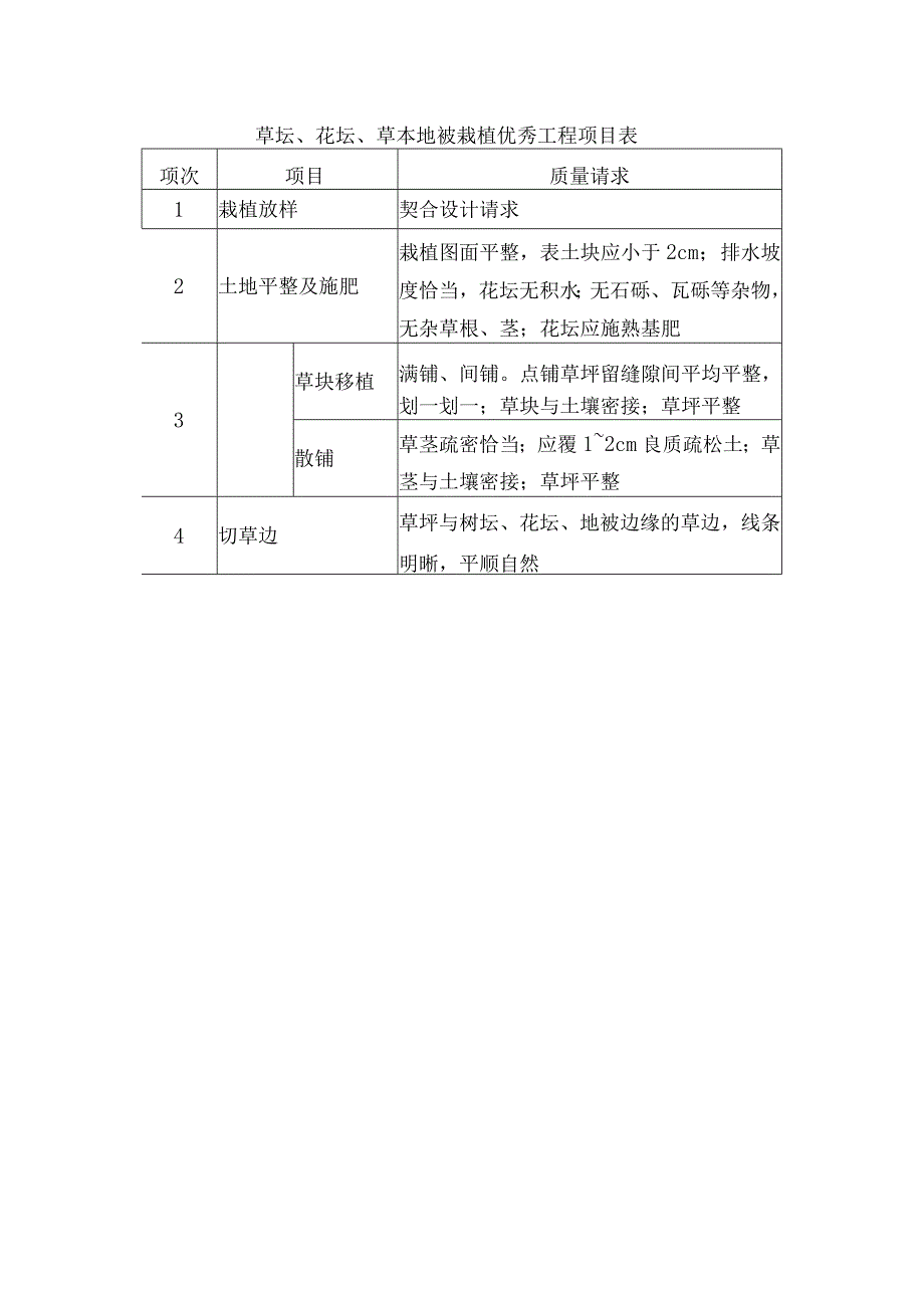 绿化工程质量目的与质量保证措施计划.docx_第3页