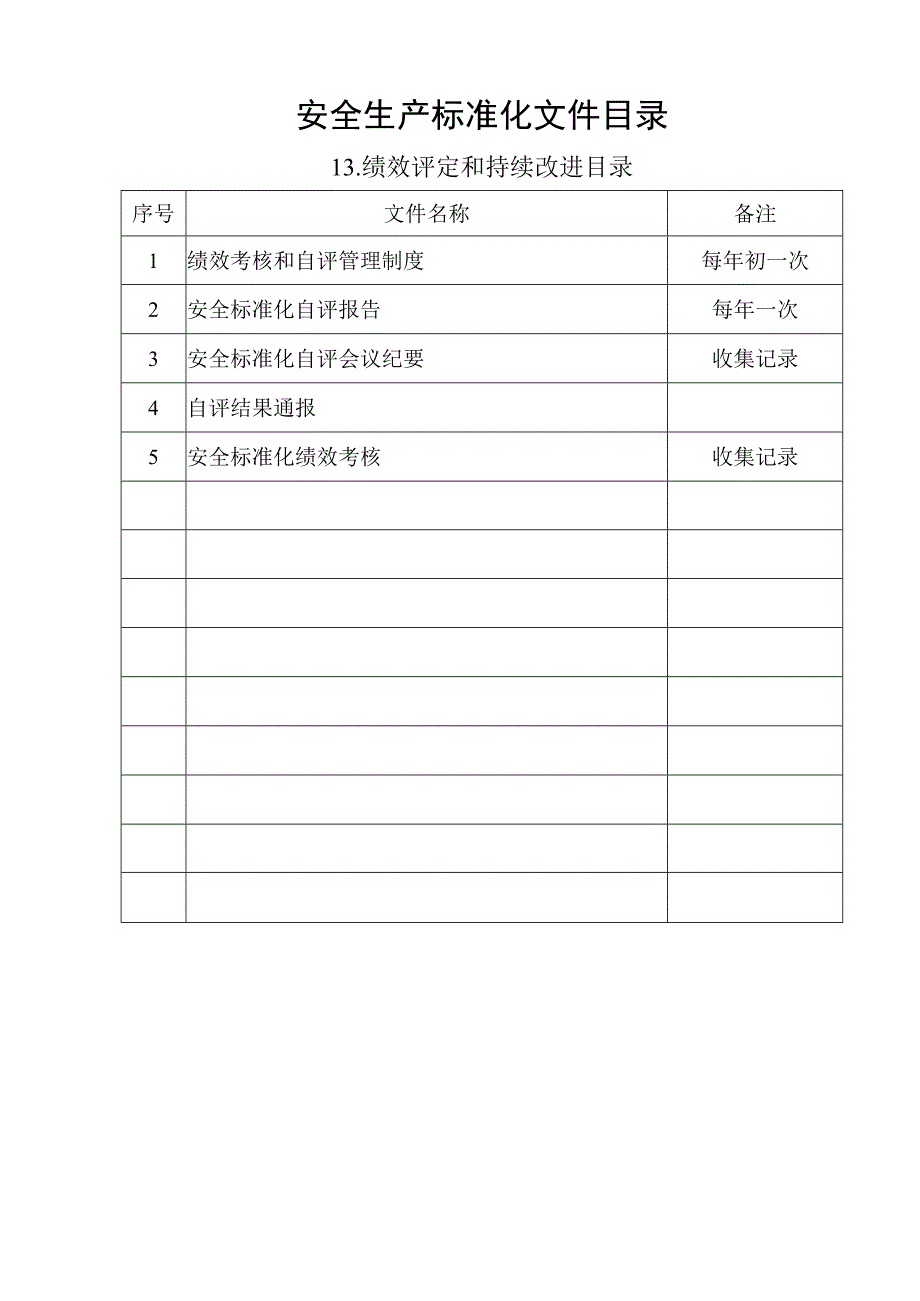 绩效评定和持续改进目录.docx_第1页