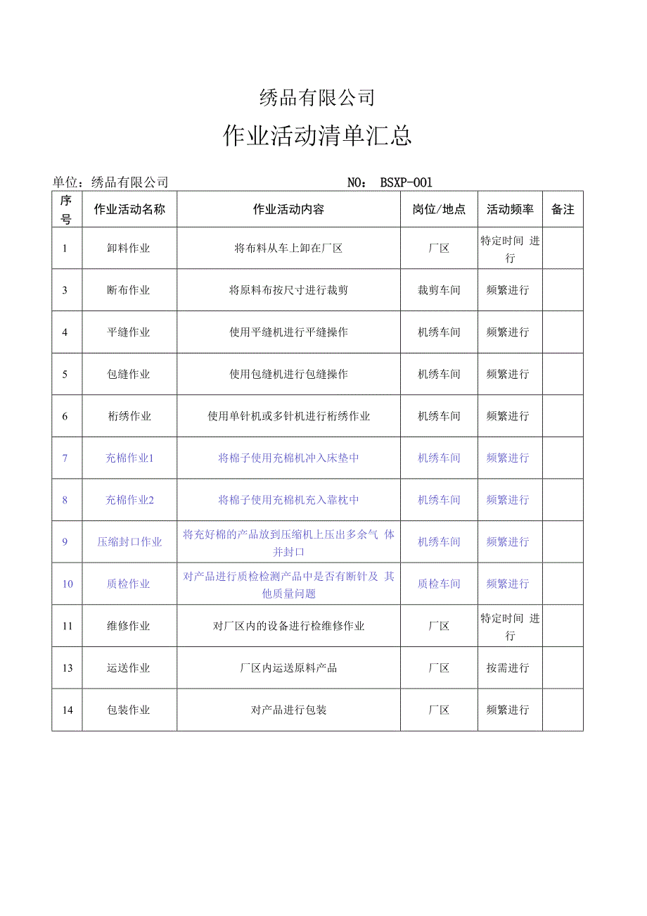 绣品公司安全生产资料之作业活动清单.docx_第1页