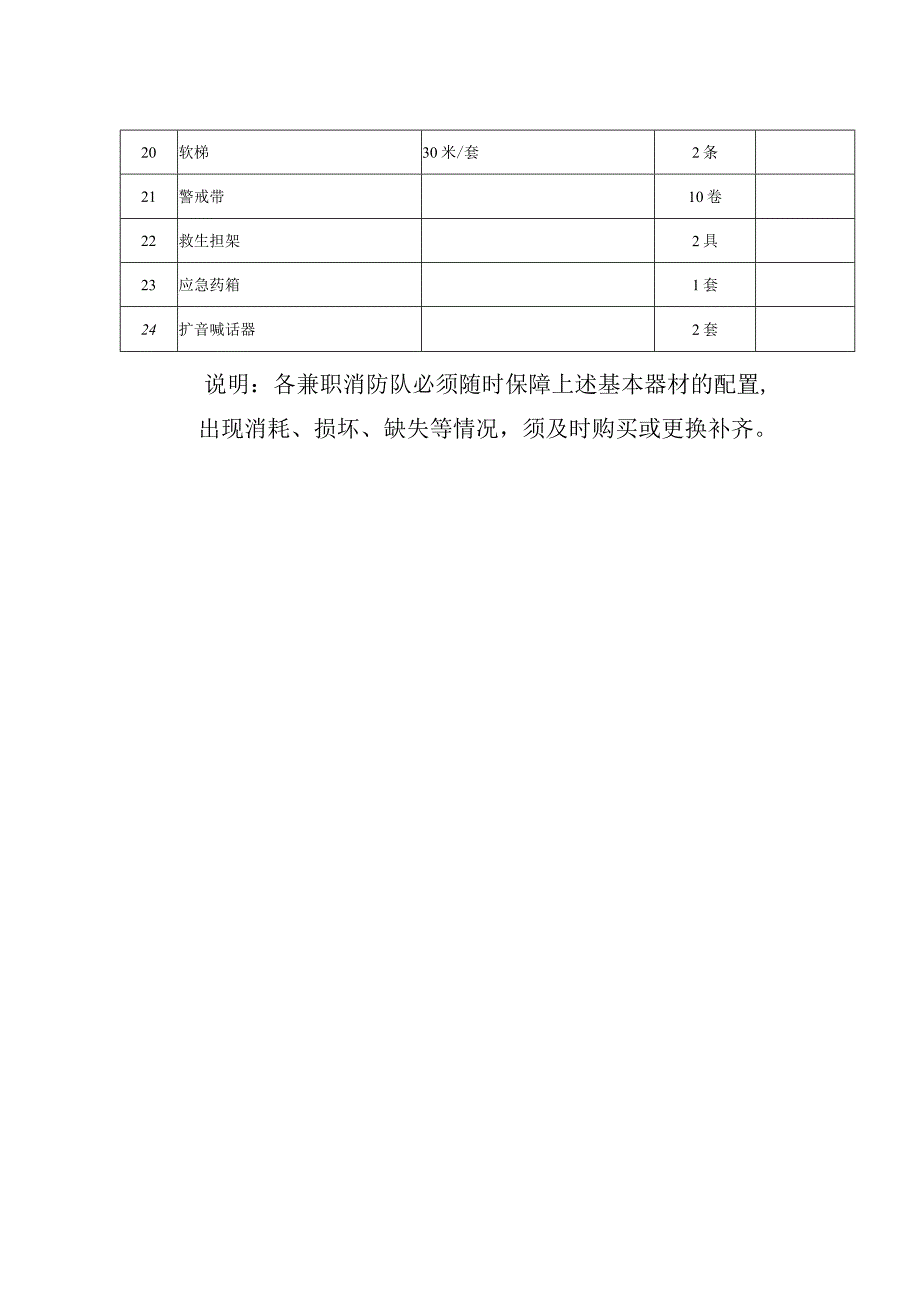 罗湖区兼职消防队消防器材装备基本配备标准.docx_第2页