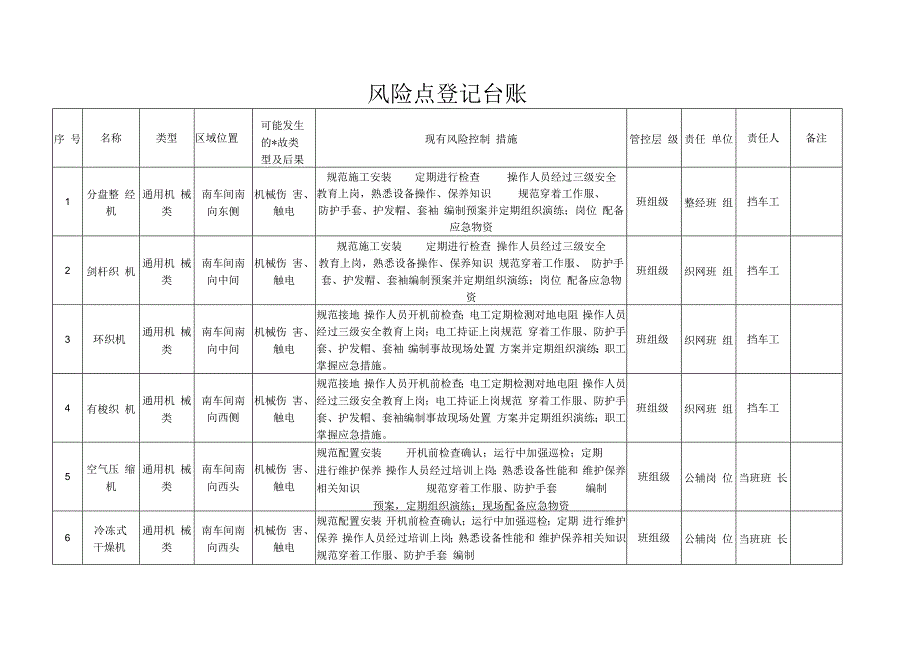 纺织公司双体系资料之风险点登记台账.docx_第2页