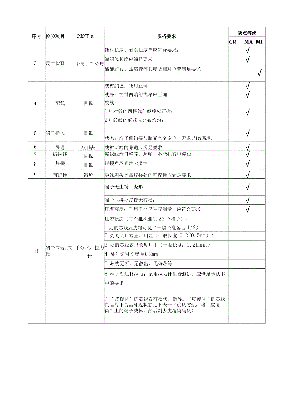 线材类进料检验规范.docx_第2页