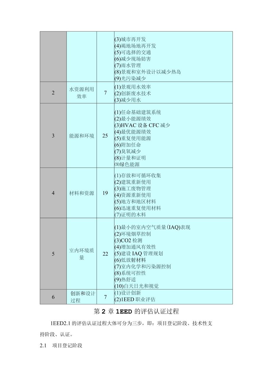 美国LEED认证体系.docx_第2页