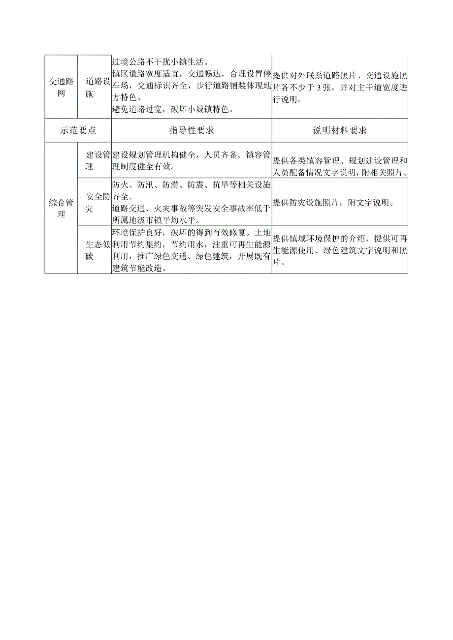 美丽宜居小镇示范指导性要求和说明材料要求.docx_第3页