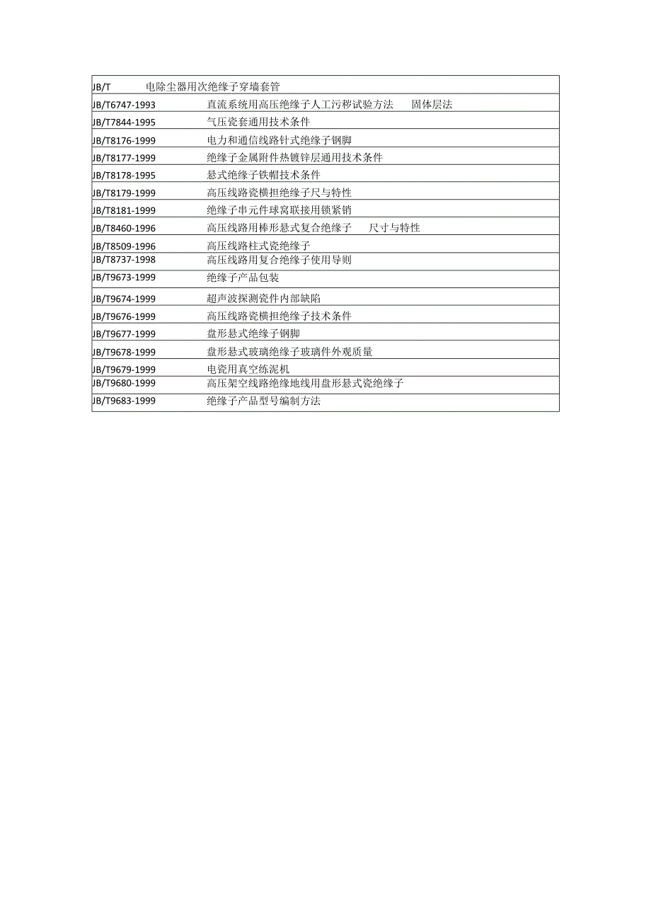 绝缘子国家标准.docx_第2页
