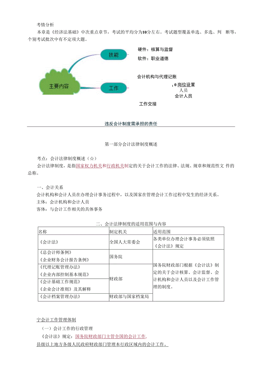 经济法基础第二章0201.docx_第1页