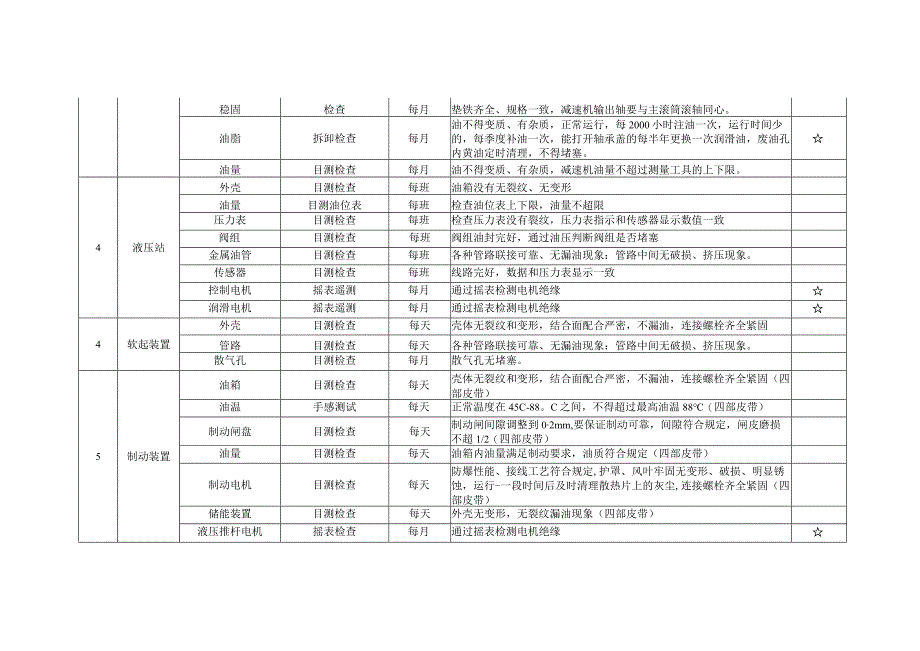 胶带输送机检查检修维护保养规范.docx_第2页