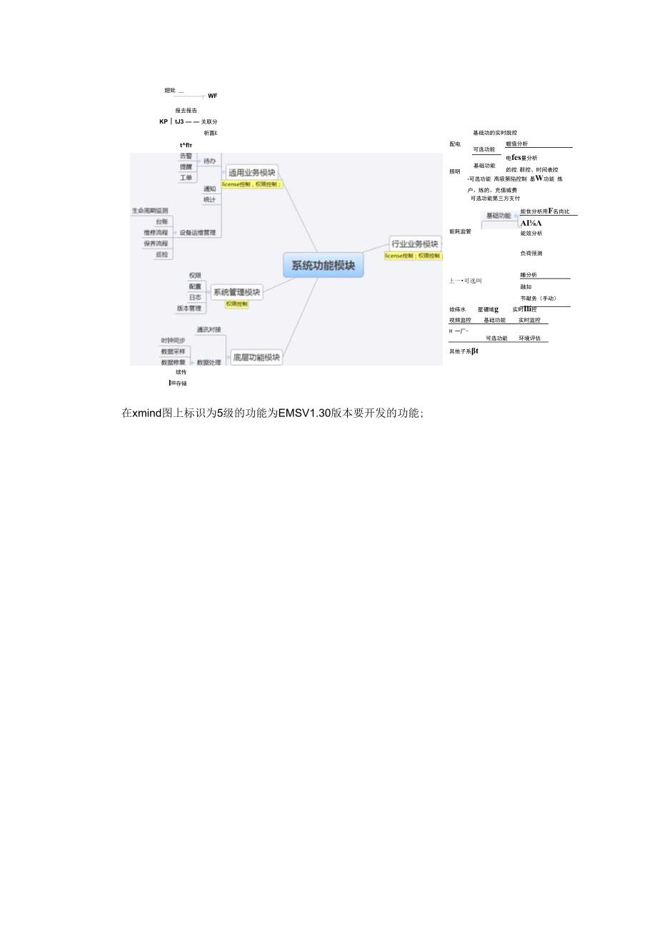 能源管理平台配电及照明需求规格书.docx_第3页