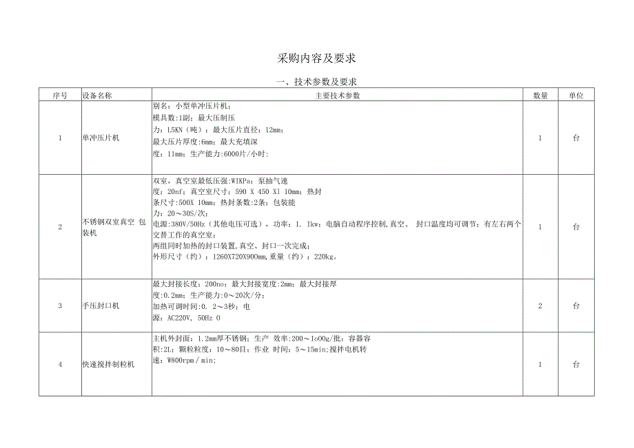 职业技术学院食品药品监督管理专业实训室建设项目采购需求.docx_第2页