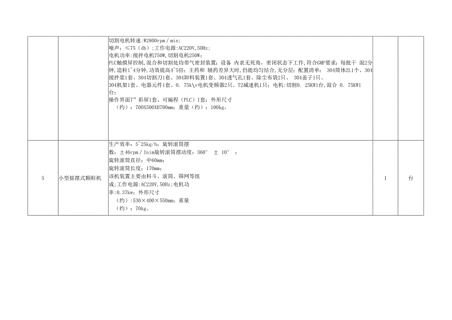 职业技术学院食品药品监督管理专业实训室建设项目采购需求.docx_第3页