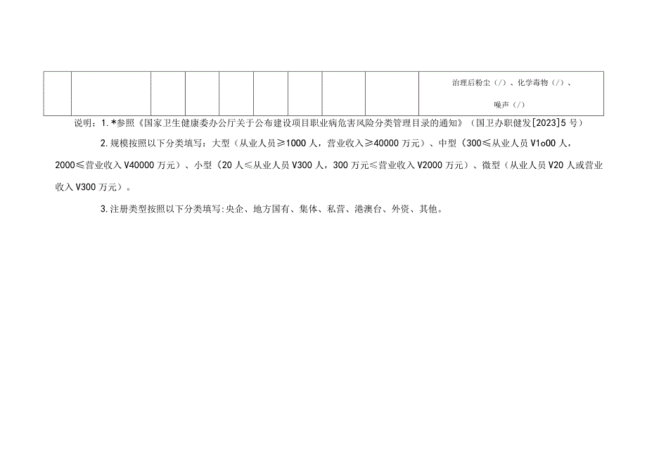 职业病危害治理企业基本情况登记表模板样式.docx_第2页