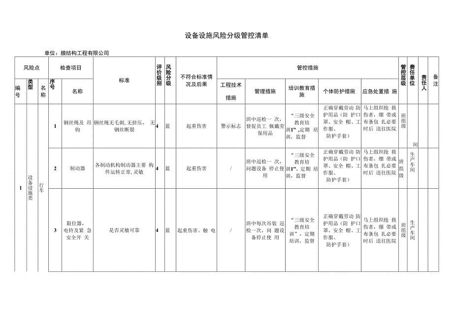 膜结构企业双体系资料：设备设施风险分级管控清单.docx_第1页