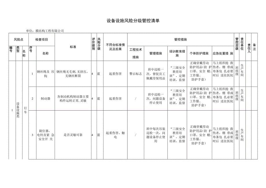 膜结构有限公司双体系资料之设备设施风险分级管控清单.docx_第1页