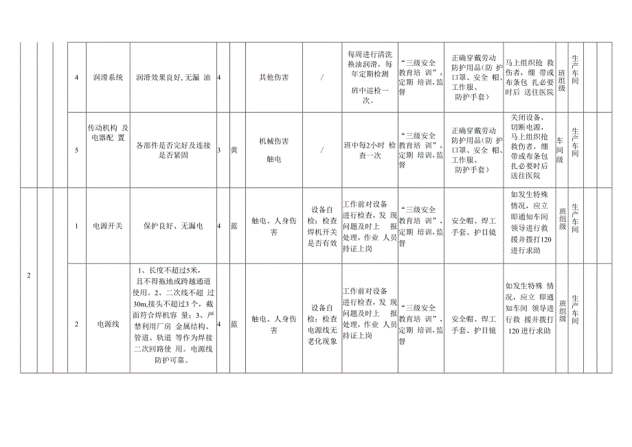 膜结构有限公司双体系资料之设备设施风险分级管控清单.docx_第2页