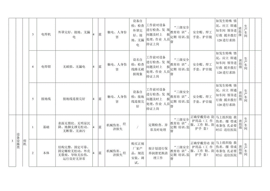 膜结构有限公司双体系资料之设备设施风险分级管控清单.docx_第3页