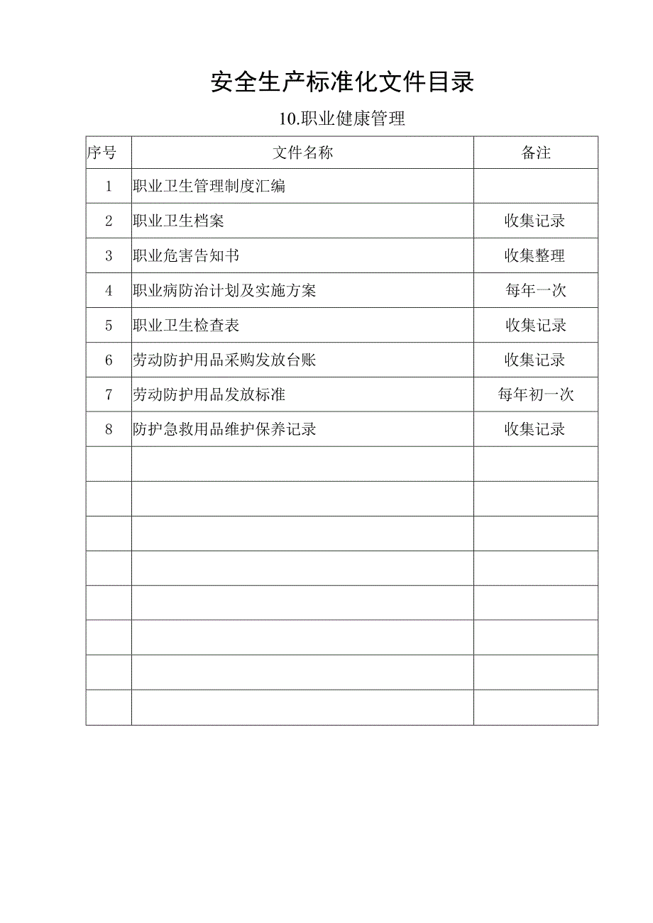 职业健康管理目录.docx_第1页