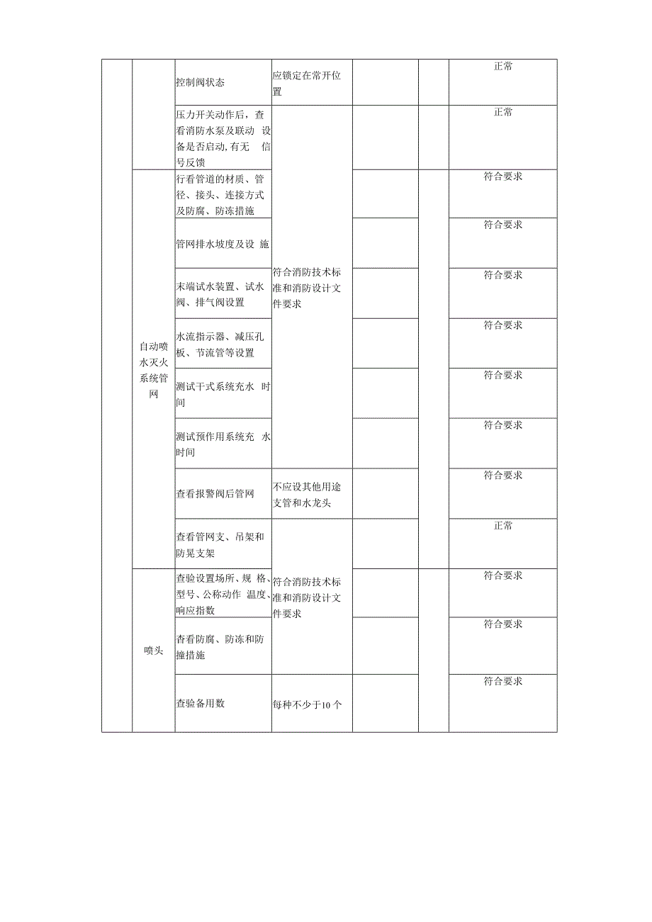 自动灭火系统检查记录表.docx_第2页