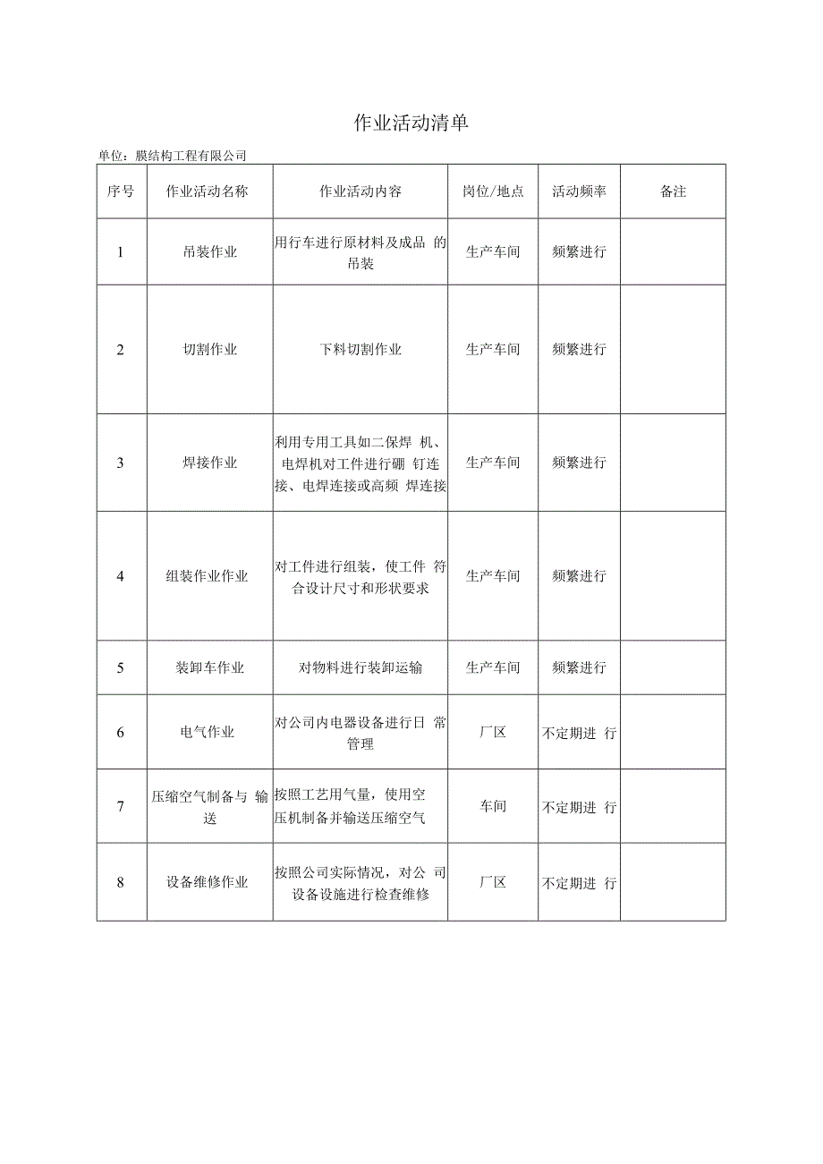 膜结构企业双体系资料：作业活动清单.docx_第1页