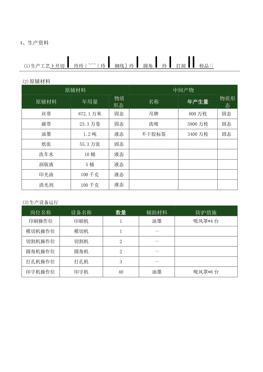 职业病危害因素检测交易标书.docx_第2页