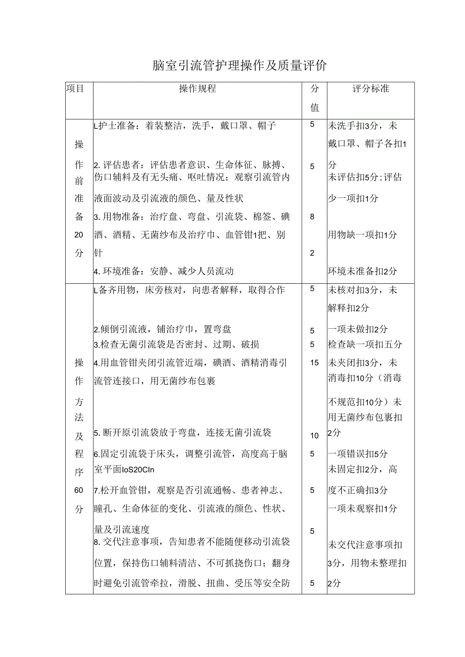 脑室引流管护理操作及质量评价.docx_第1页