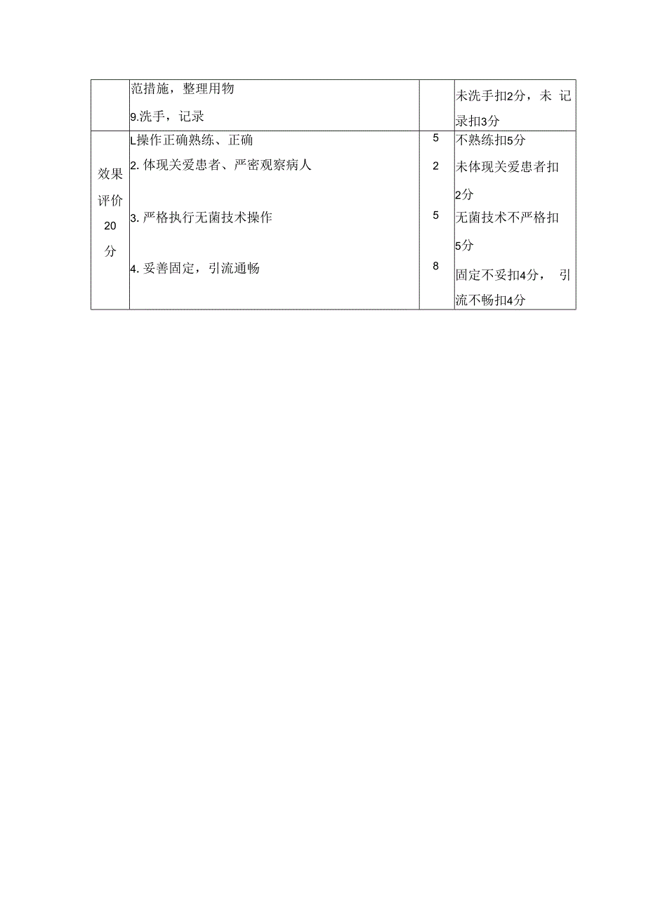 脑室引流管护理操作及质量评价.docx_第2页