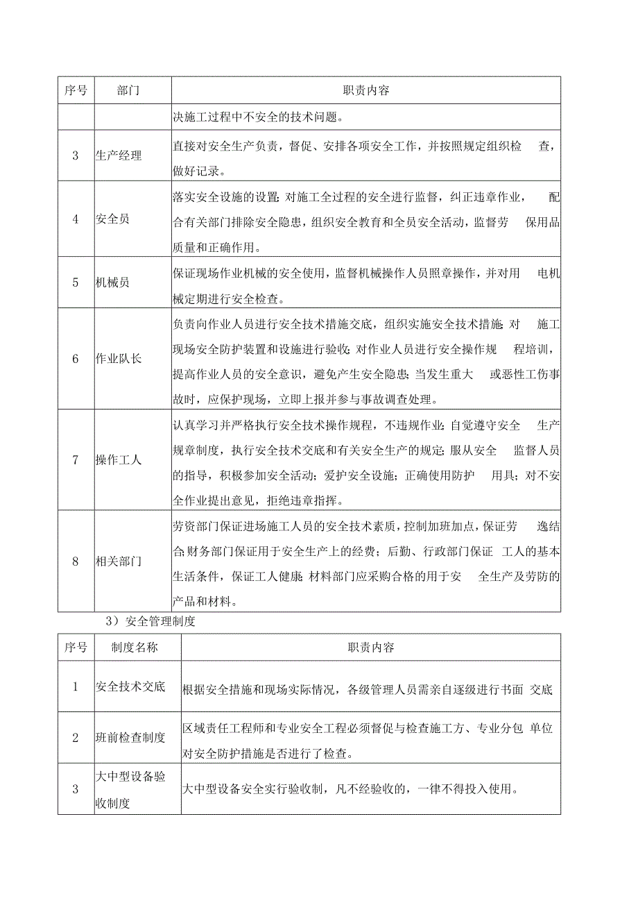 职业安全健康管理方案.docx_第3页