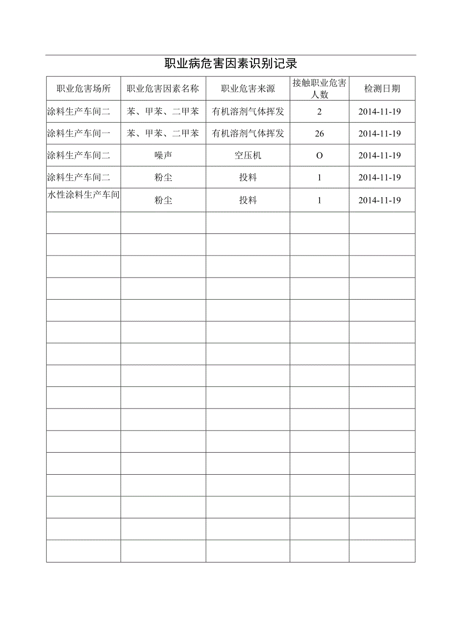 职业病危害因素识别记录.docx_第1页