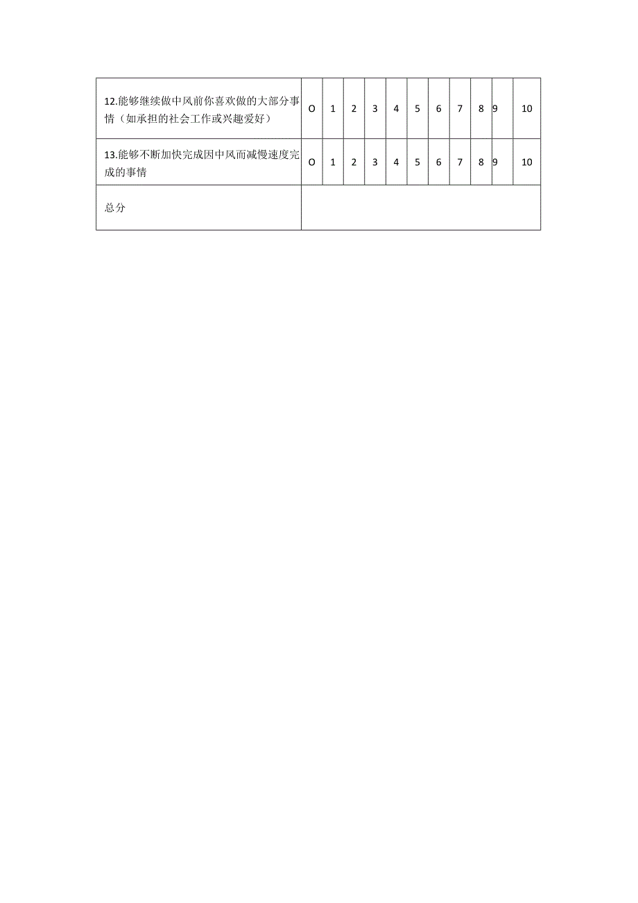 脑卒中康复自我效能量表.docx_第2页