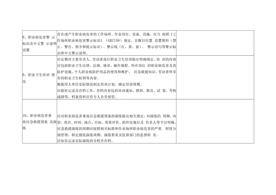 肉鹅加工企业职业卫生隐患排查清单.docx_第3页