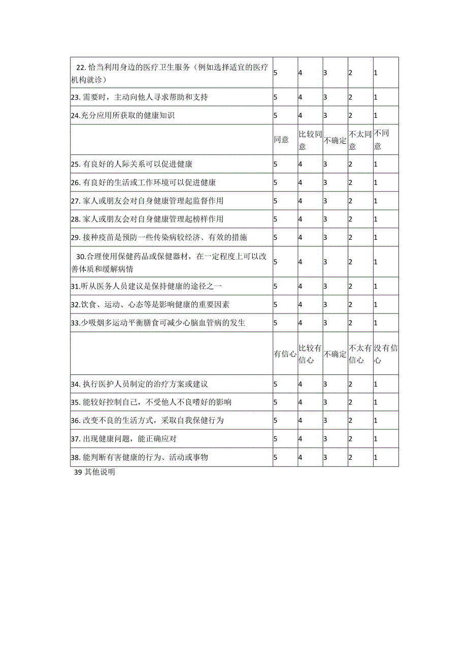 老年慢性病患者健康自我管理量表.docx_第2页