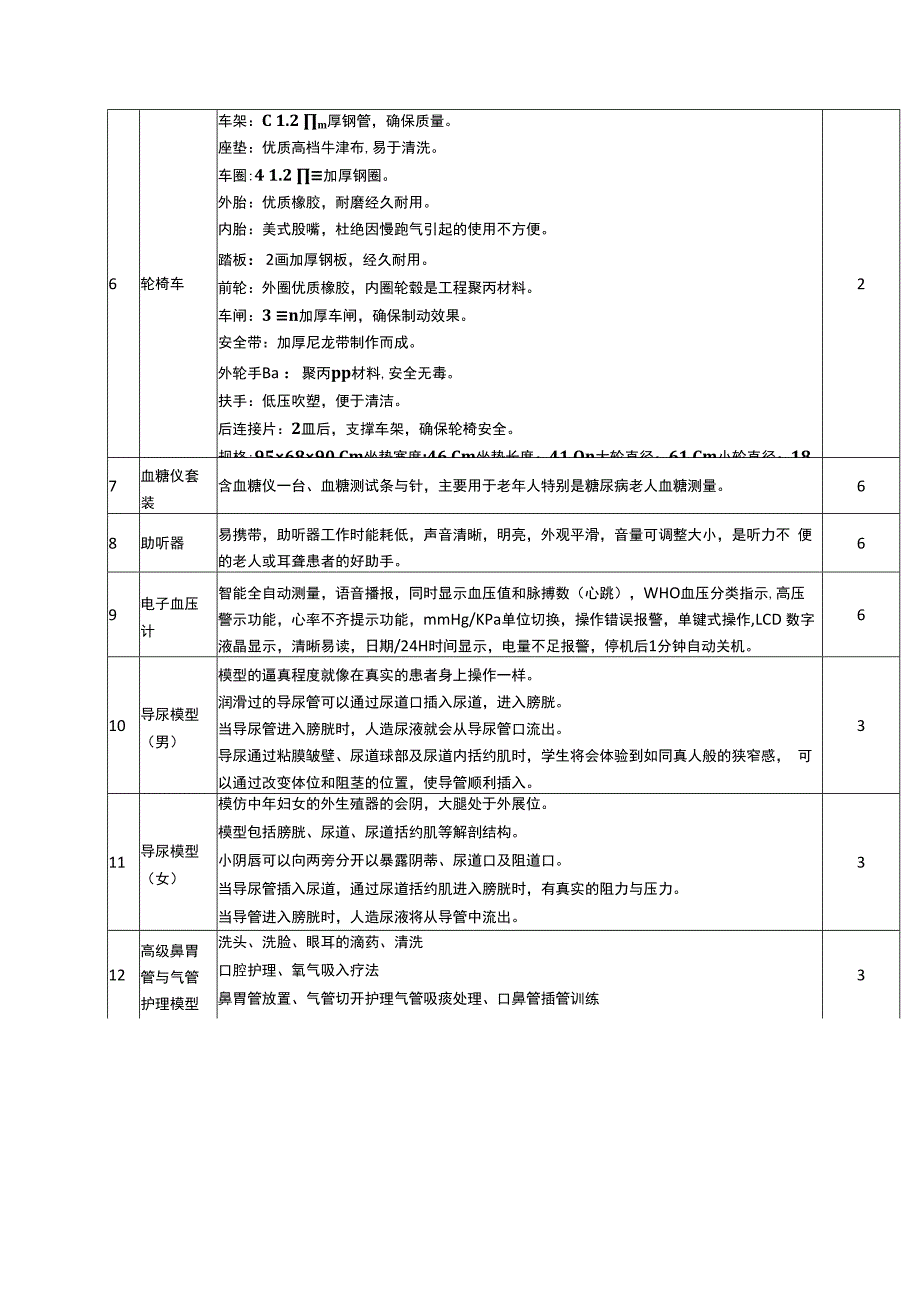 老年营养保健护理设备采购项目.docx_第3页