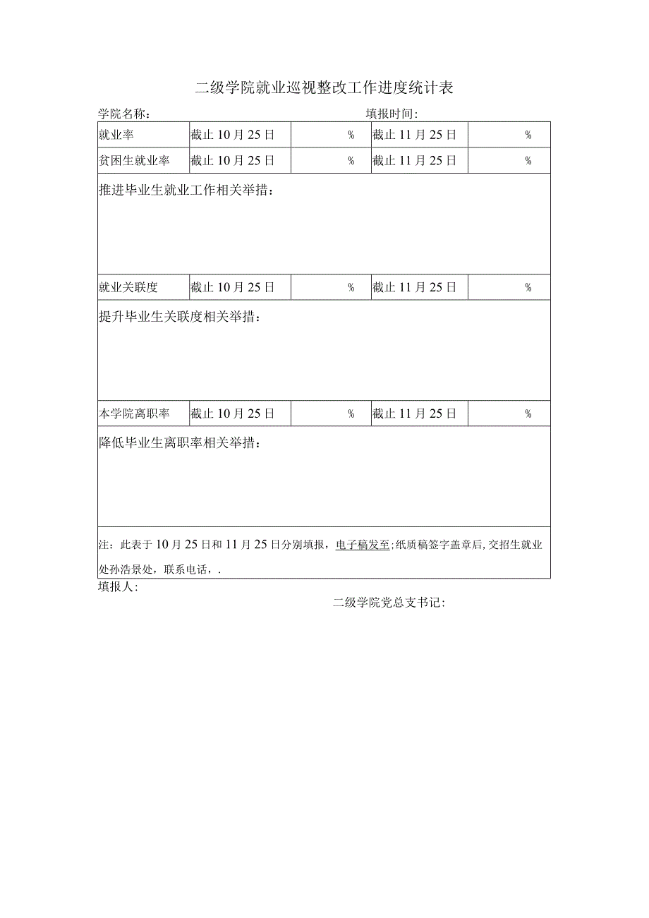 职能部门就业巡视整改工作进度统计表.docx_第2页