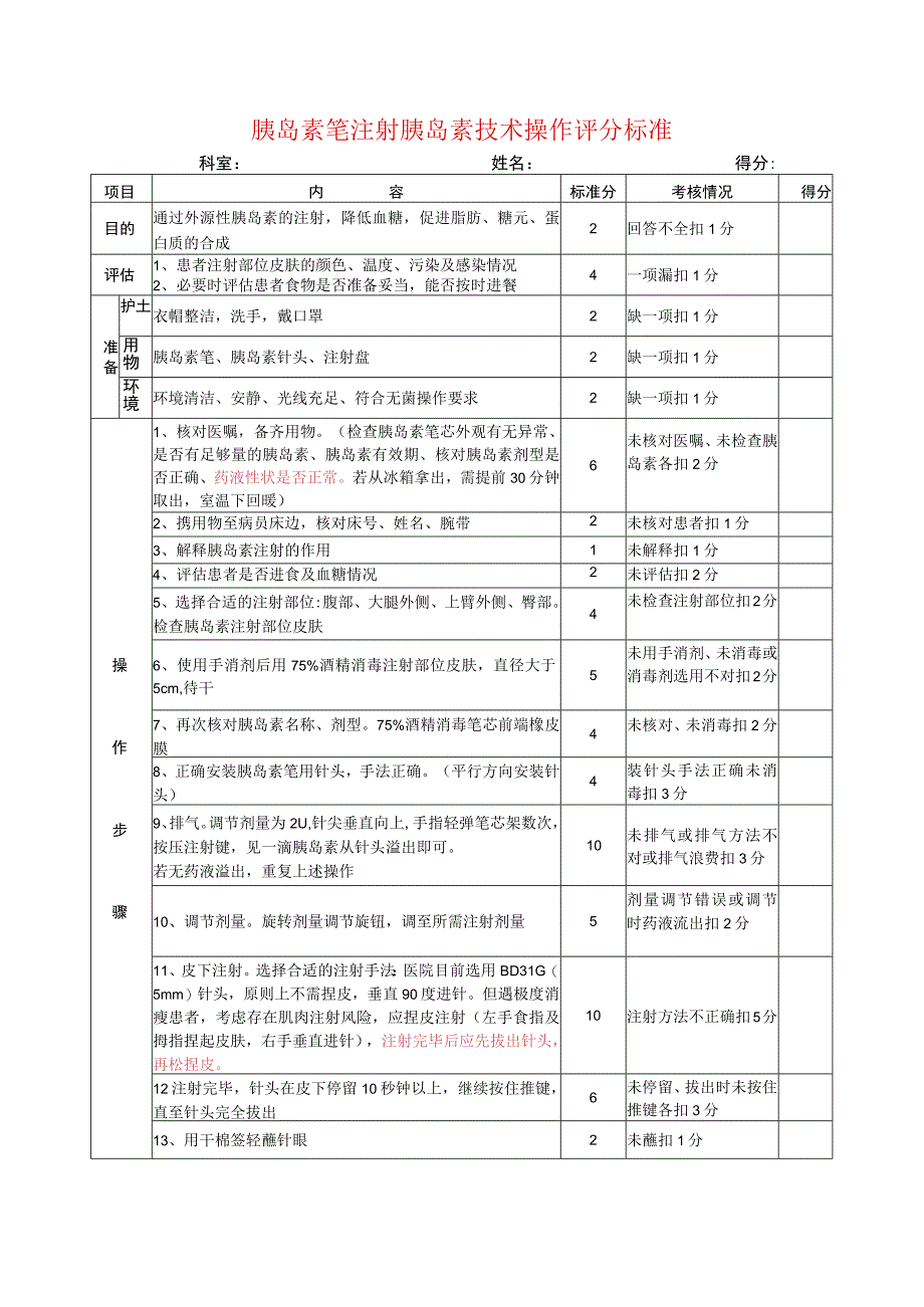 胰岛素笔注射胰岛素技术操作评分标准.docx_第1页