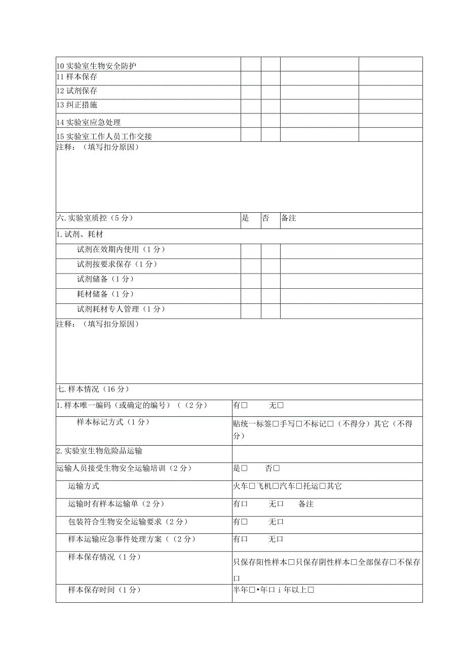 艾滋病检测筛查实验室督导检查表.docx_第3页