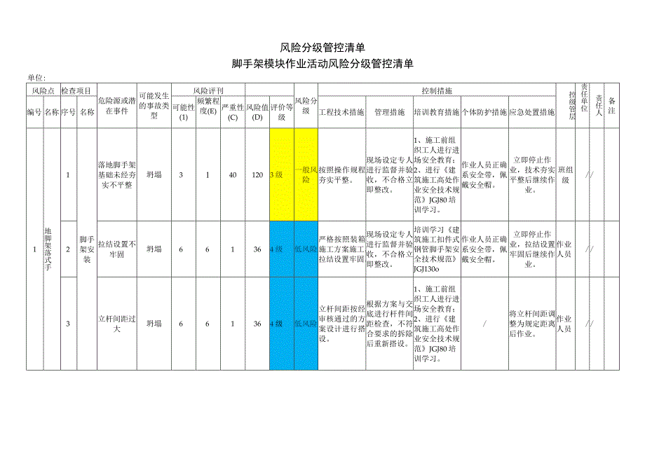 脚手架模块作业活动风险分级管控清单.docx_第1页