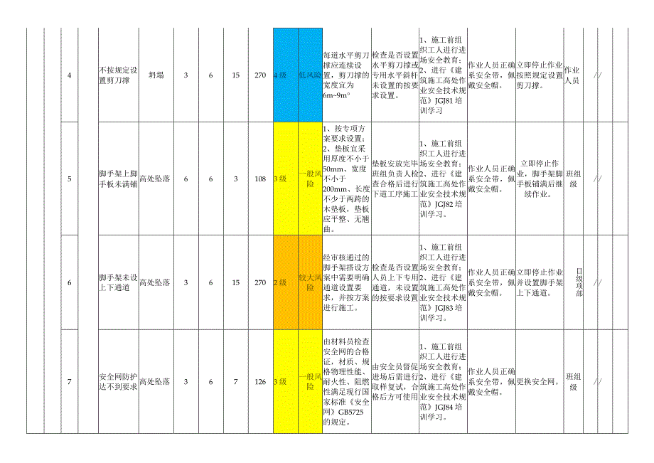 脚手架模块作业活动风险分级管控清单.docx_第2页