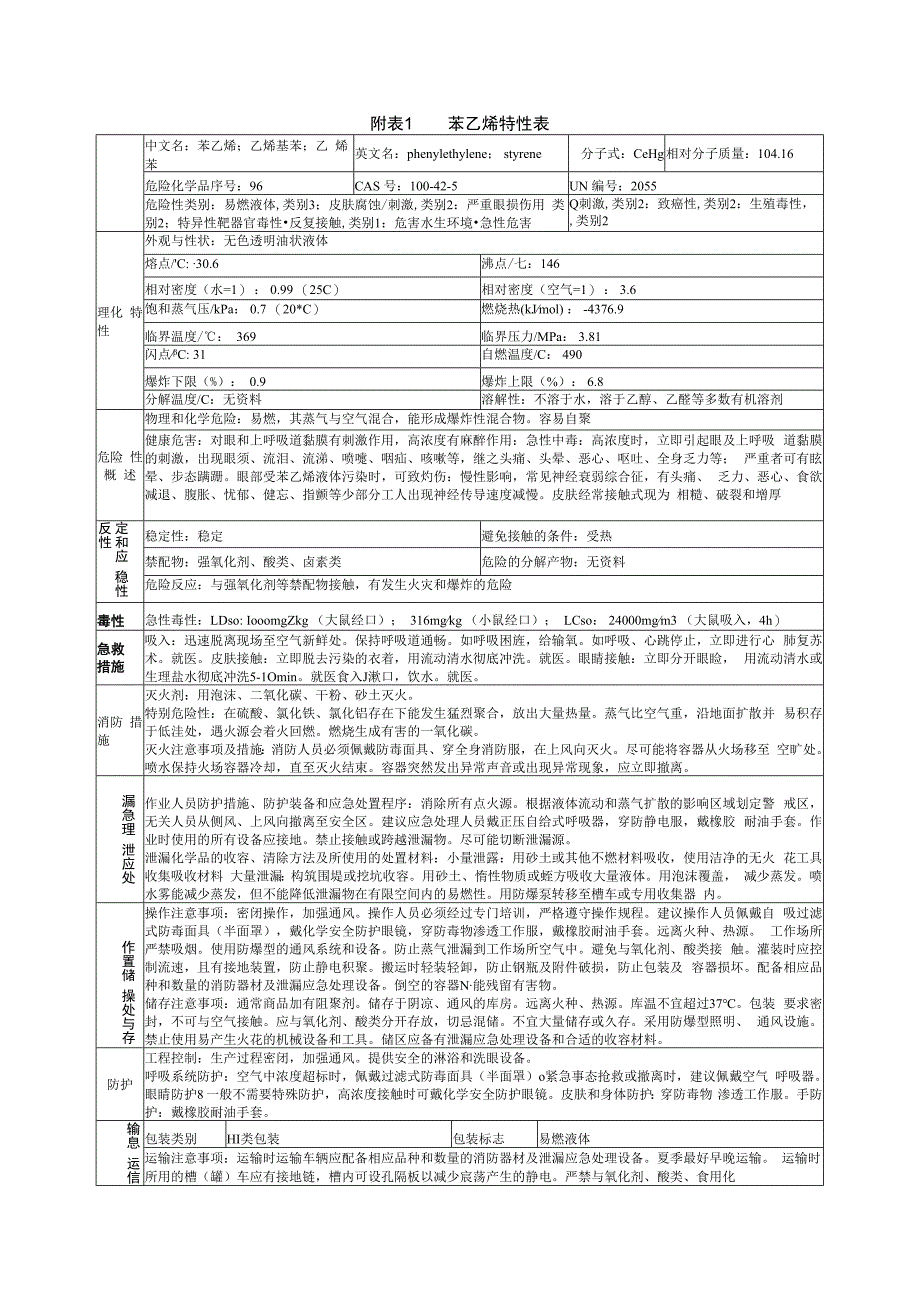 苯乙烯特性表.docx_第1页