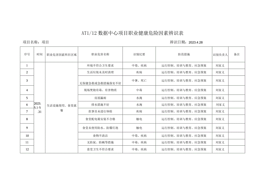 职业健康危害因素辨识与评价表.docx_第1页