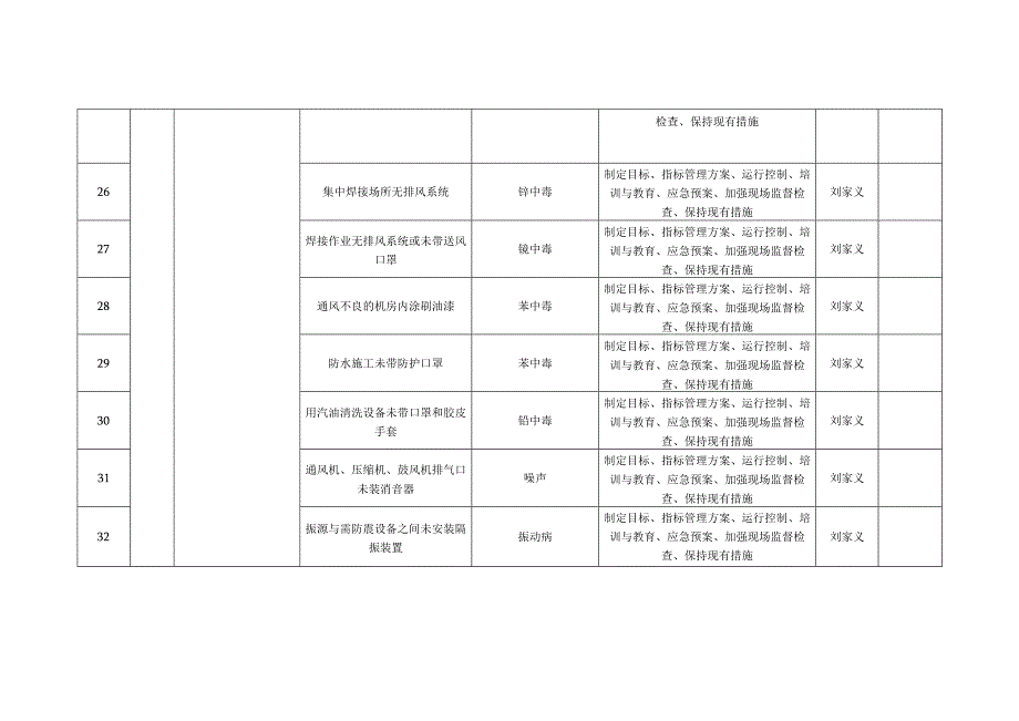 职业健康危害因素辨识与评价表.docx_第3页