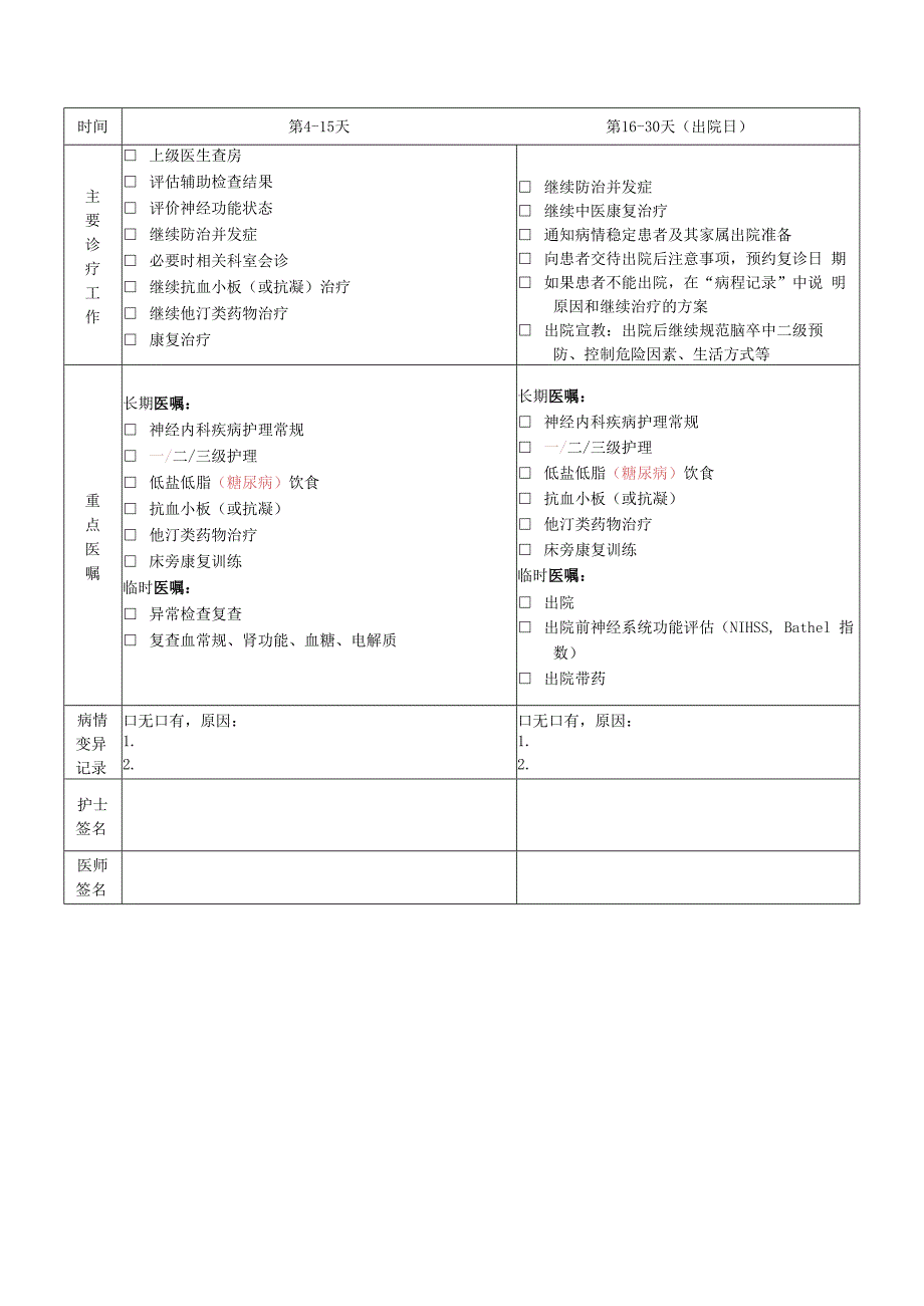 脑梗死临床路径表单.docx_第2页