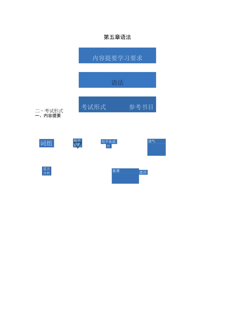 考研现代汉语北大版讲义笔记五语法.docx_第2页