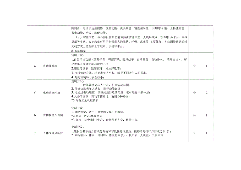 老年服务与管理专业智慧养老与健康管理实训室.docx_第2页