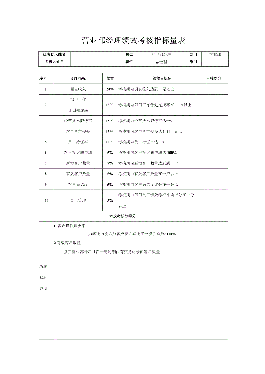 营业部经理绩效考核指标量表.docx_第1页