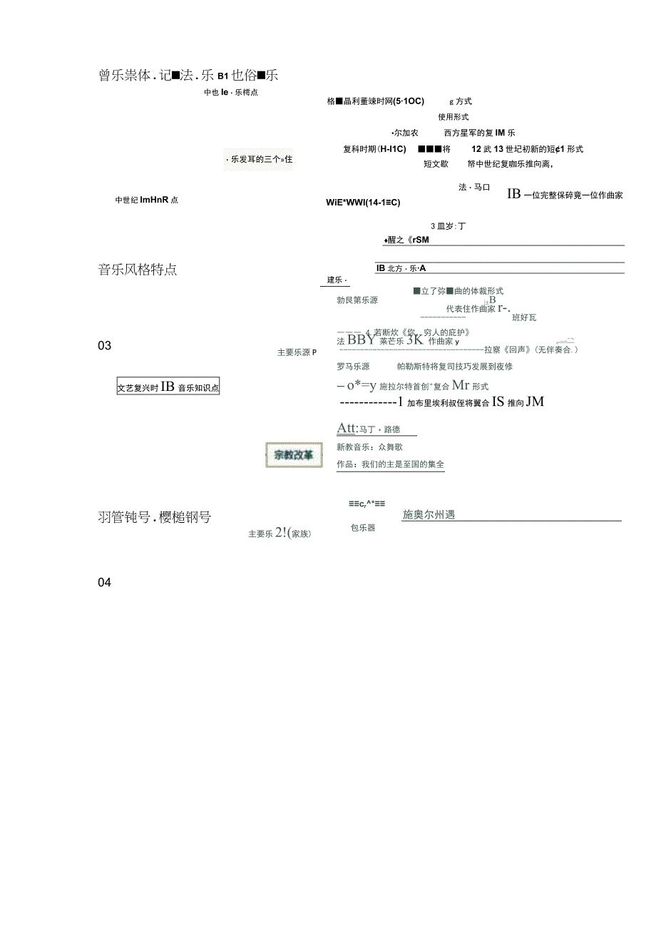 西方音乐史思维导图.docx_第2页